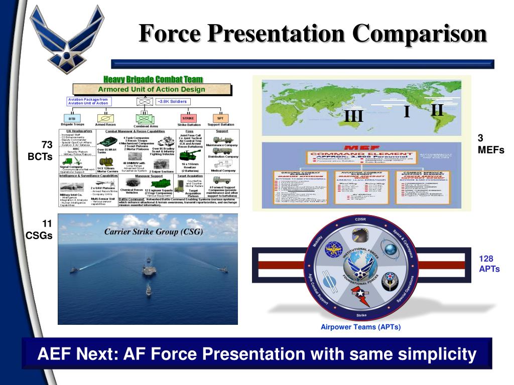 PPT Air & Space Expeditionary Force (AEF) PowerPoint Presentation ID6703023