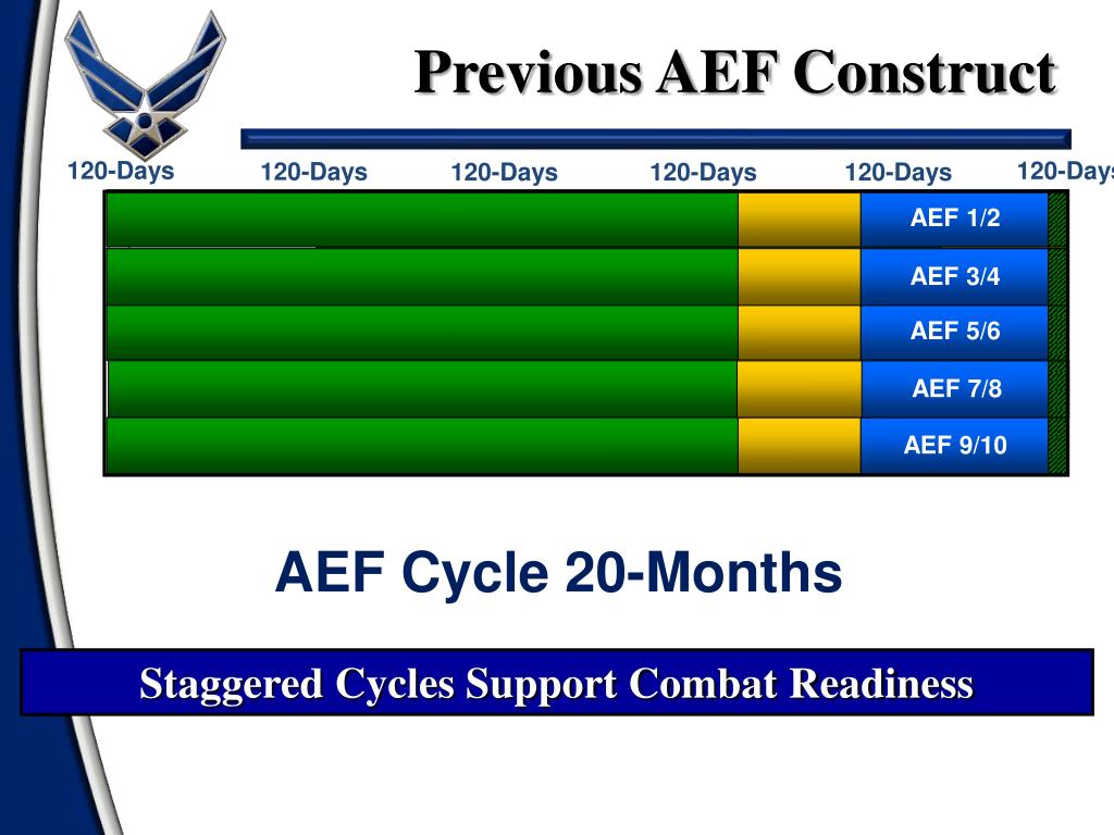 PPT Air & Space Expeditionary Force (AEF) PowerPoint Presentation ID6703023