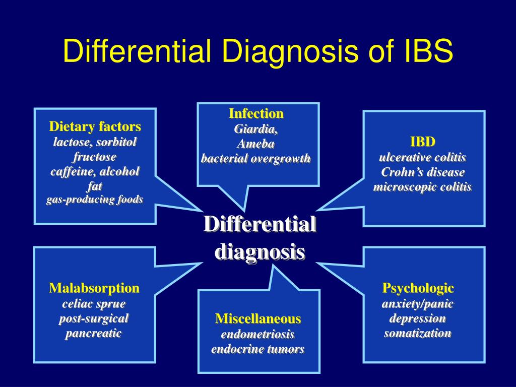PPT IBS EvidenceBased Update on Diagnosis and Treatment PowerPoint