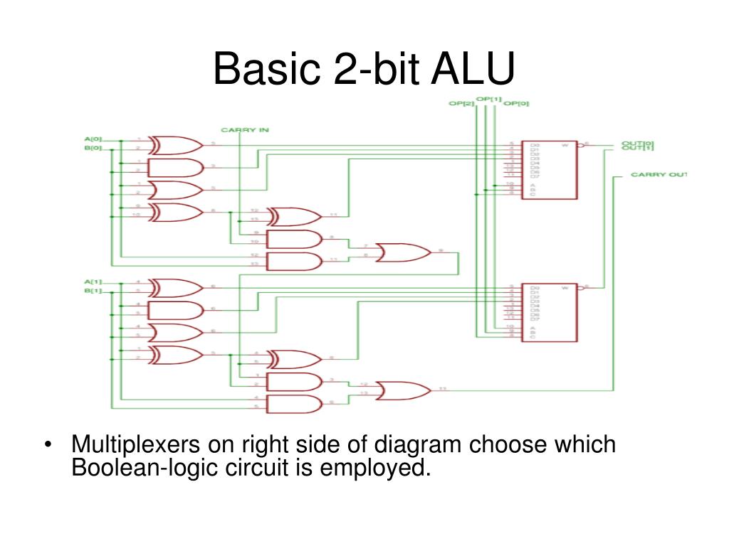 PPT Arithmetic Logic Unit PowerPoint Presentation, free download ID