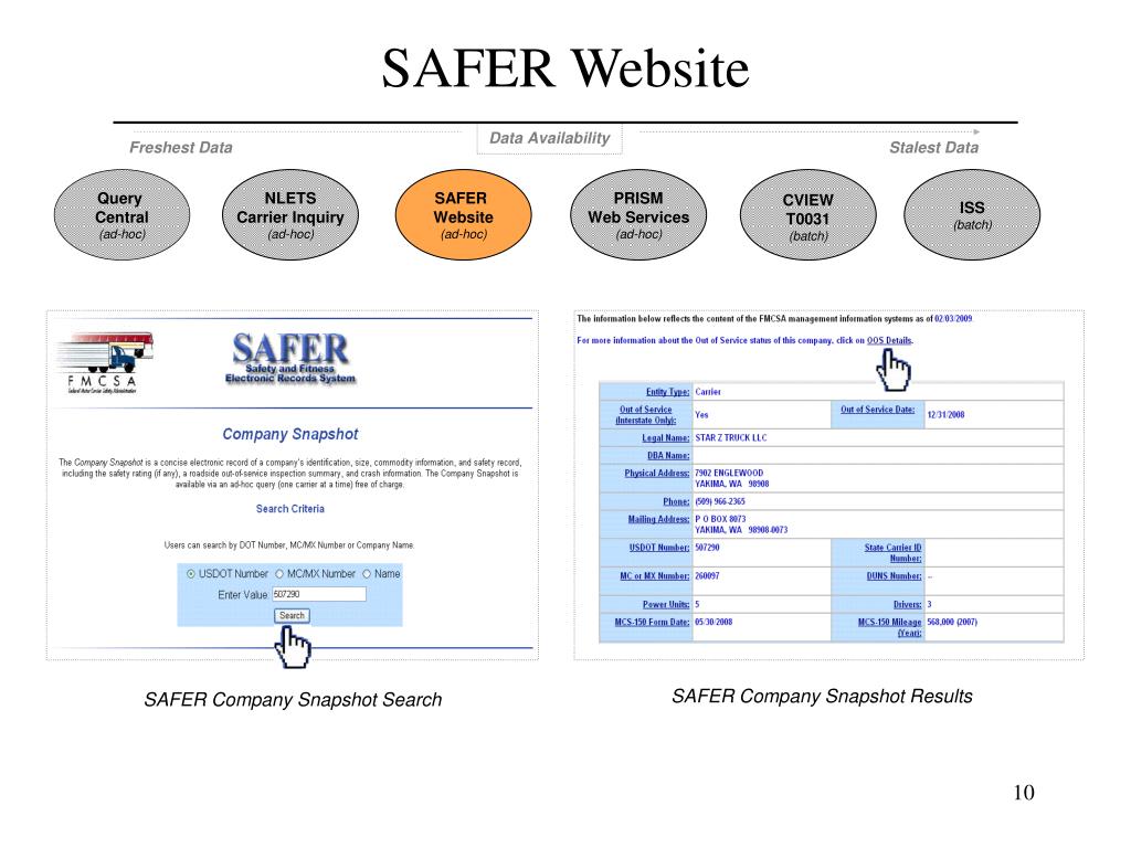 PPT PRISM Data Flow & Timeliness for Law Enforcement PowerPoint