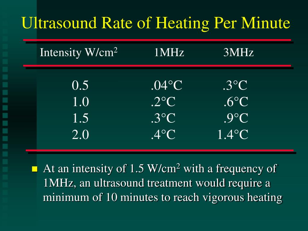 PPT Therapeutic Ultrasound PowerPoint Presentation, free download