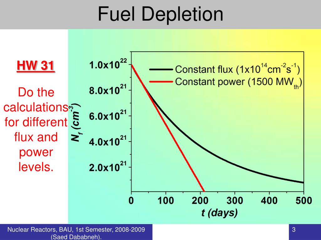 PPT Fuel Depletion PowerPoint Presentation, free download ID6705026