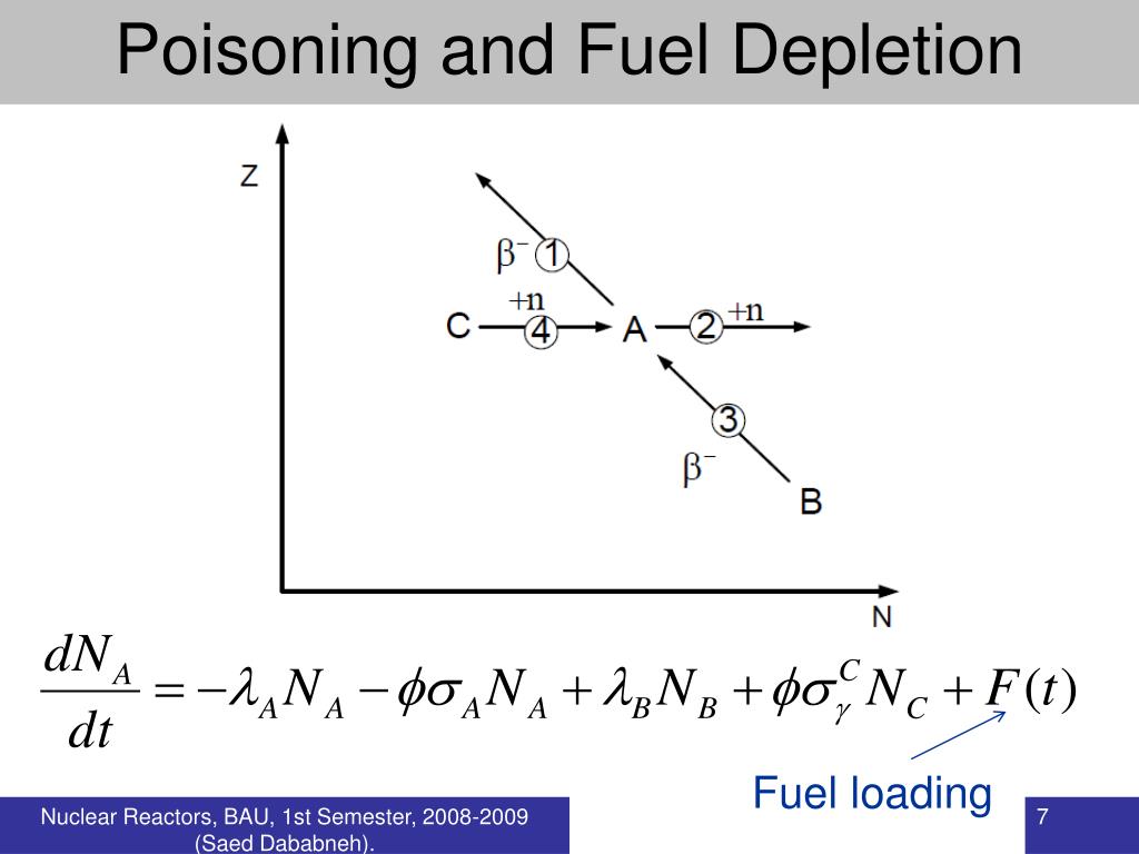 PPT Fuel Depletion PowerPoint Presentation, free download ID6705026