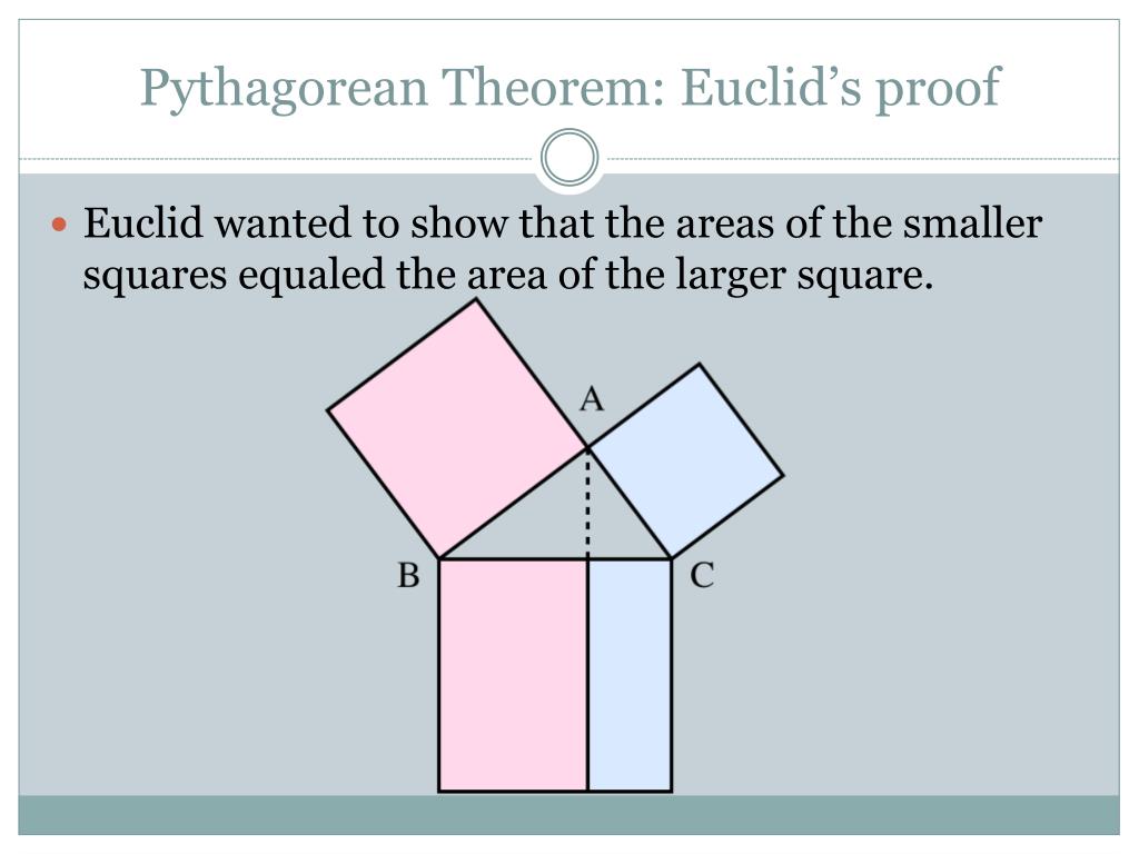 Euclids Pythagorean Theorem Proof Remix Permaclip