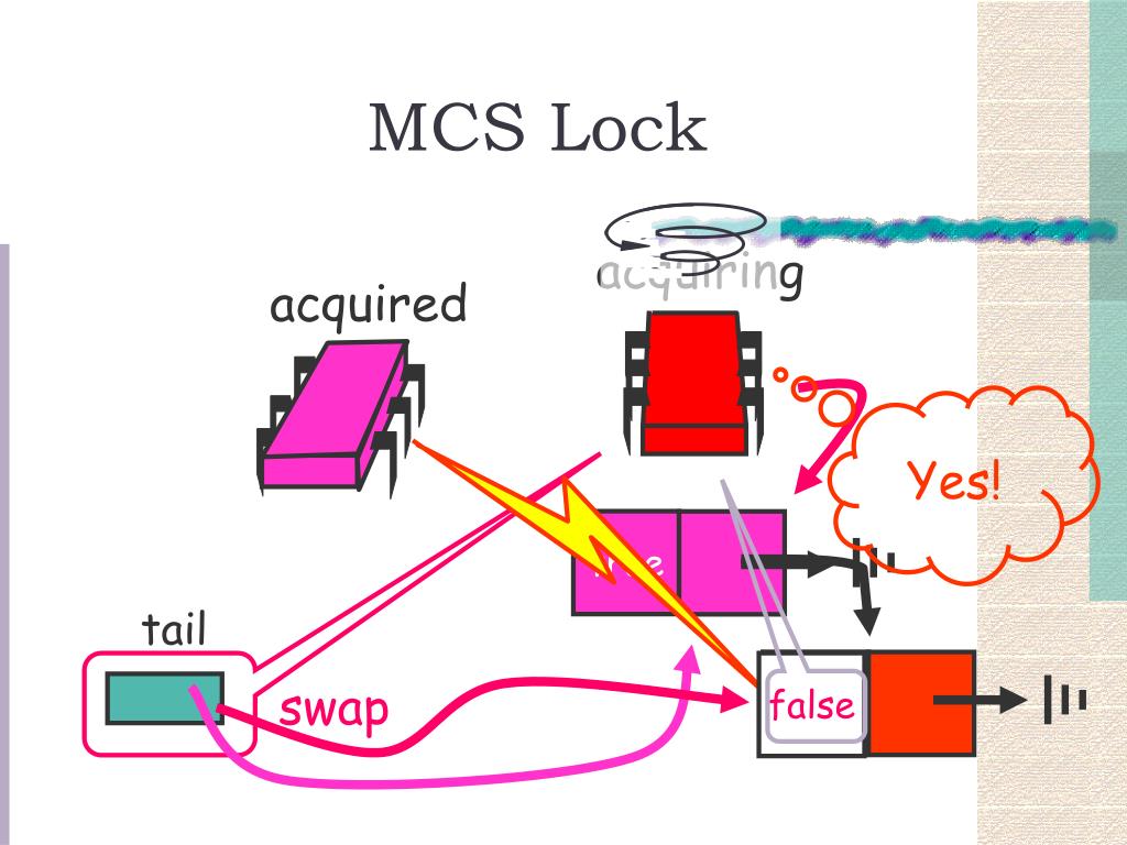 PPT Spin Locks and Contention PowerPoint Presentation, free download