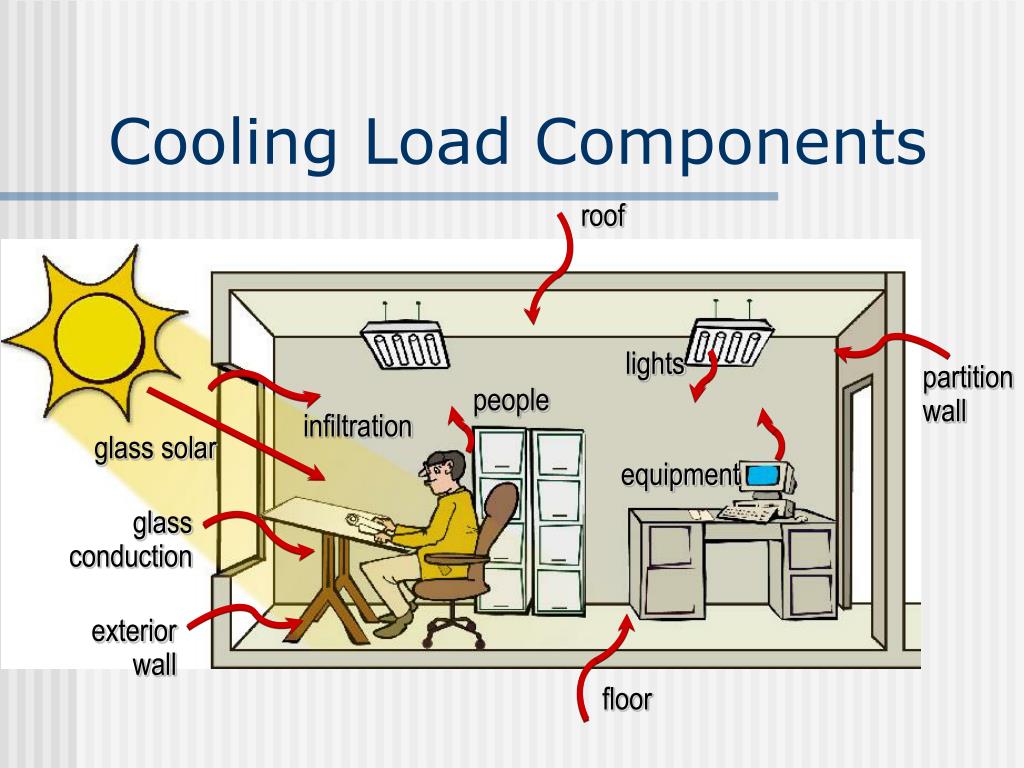 PPT Heat Gains PowerPoint Presentation, free download ID6706188