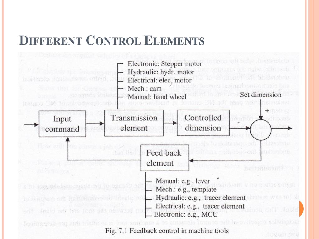 PPT Control in Machine Tools PowerPoint Presentation, free download