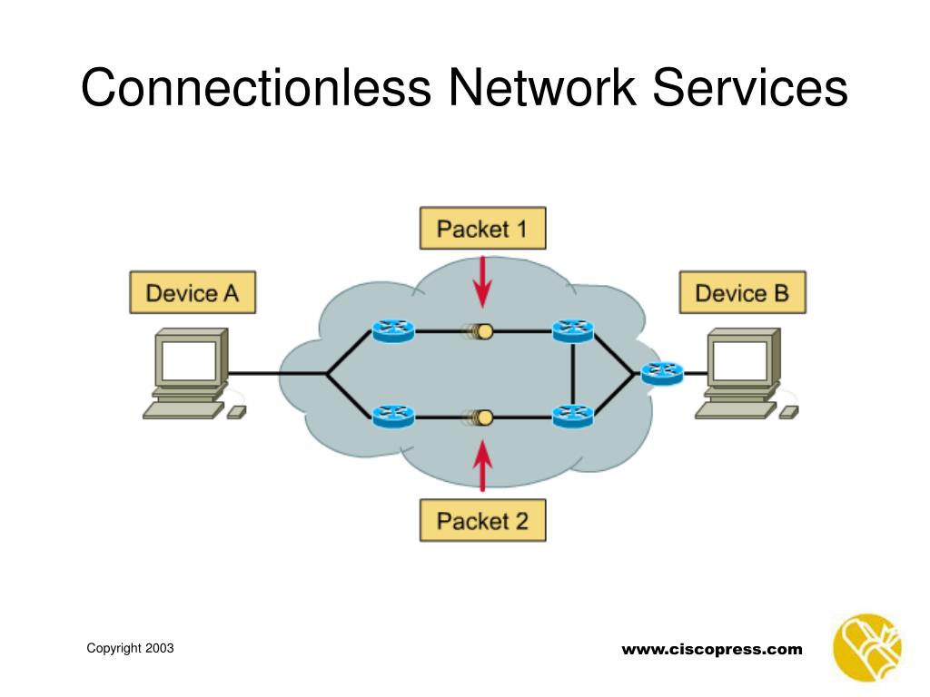 PPT CCNA 1 Chapter 8 Routing Fundamentals and PowerPoint