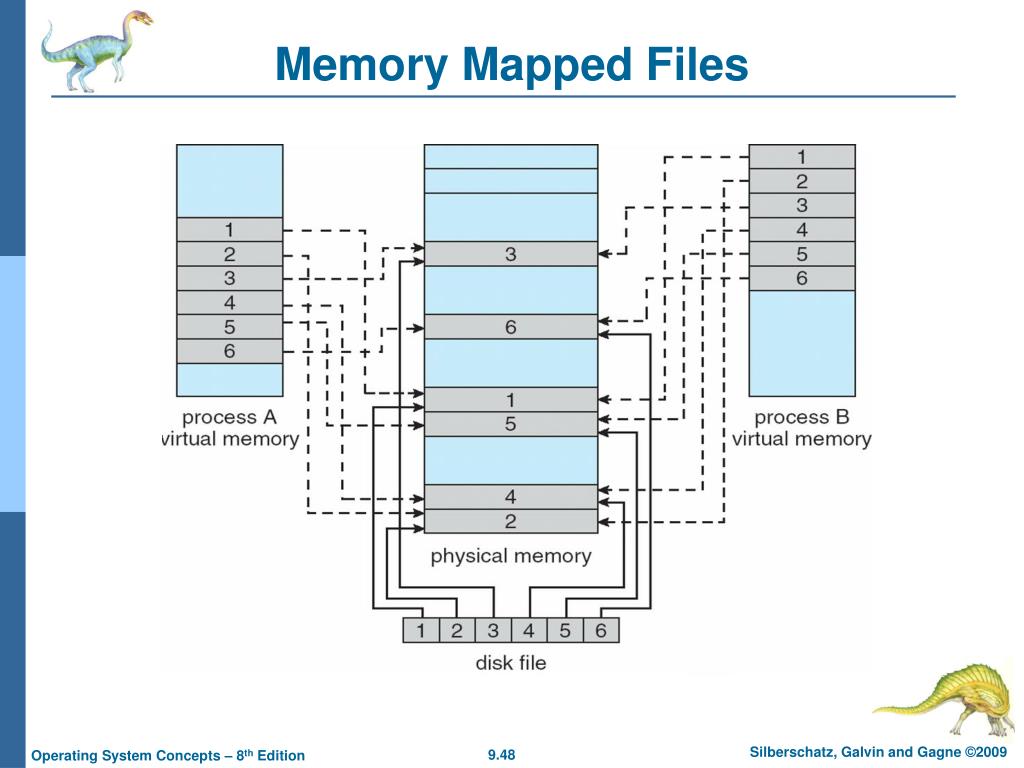Memory Mapped Files In Os PPT Chapter 9 VirtualMemory Management PowerPoint Presentation