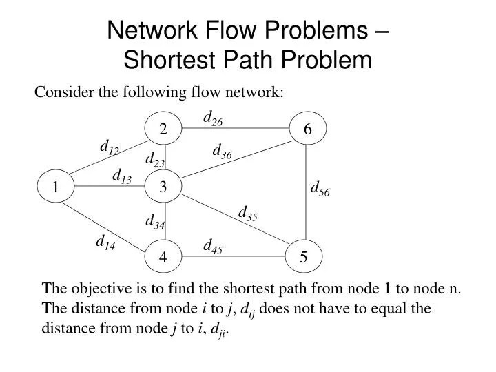 PPT Network Flow Problems Shortest Path Problem PowerPoint