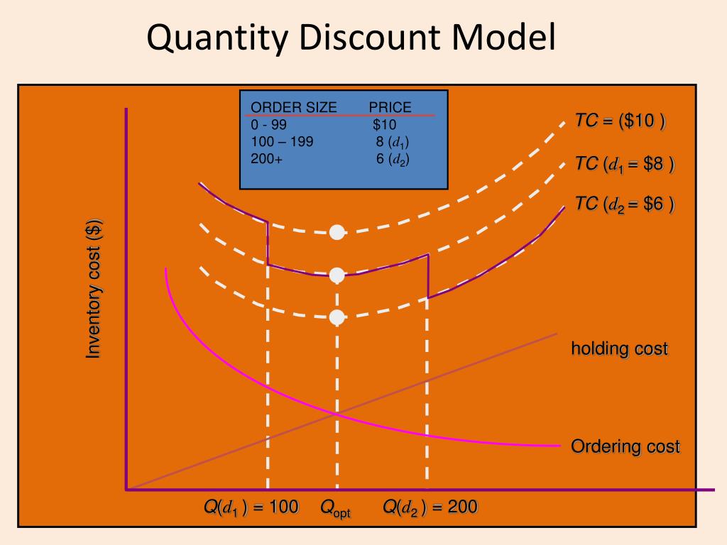 PPT Chapter 4 PowerPoint Presentation, free download ID6708893