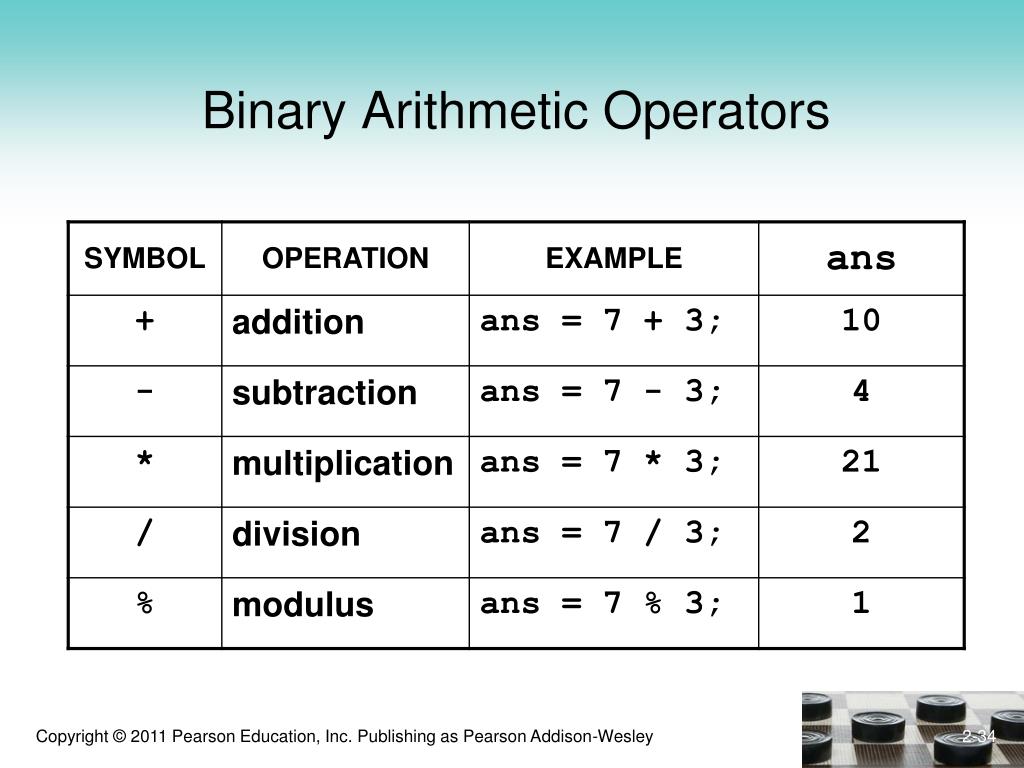PPT Chapter 2 Introduction to C++ PowerPoint Presentation, free
