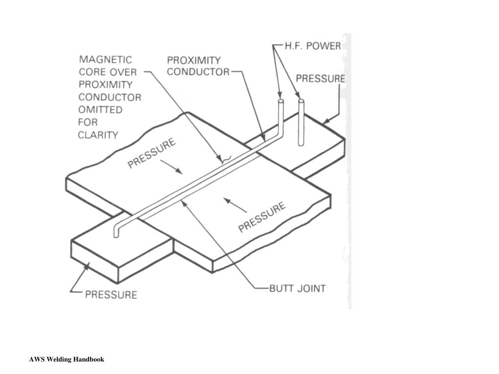 PPT Electric Resistance Welded Tubing (Low Frequency Resistance Welding) PowerPoint