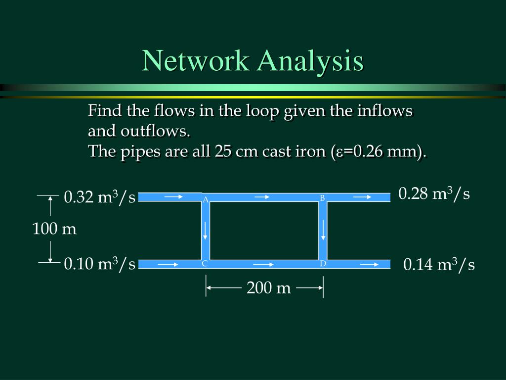 PPT Pipe Networks PowerPoint Presentation, free download ID6709602