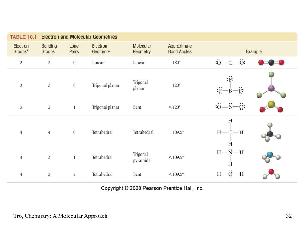 PPT Chapter 10 Chemical Bonding II PowerPoint Presentation ID6709650