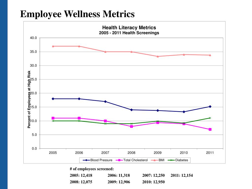 PPT Help for Your Health BJC’s Employee Wellness Program PowerPoint