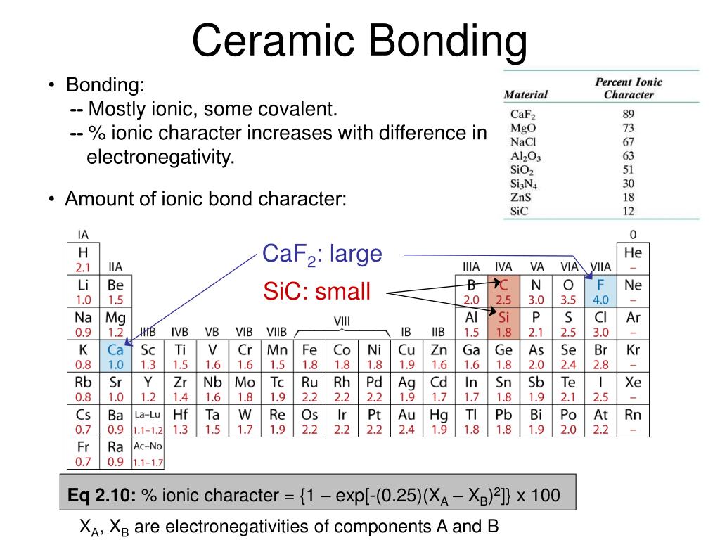 PPT Ceramics PowerPoint Presentation, free download ID6709728