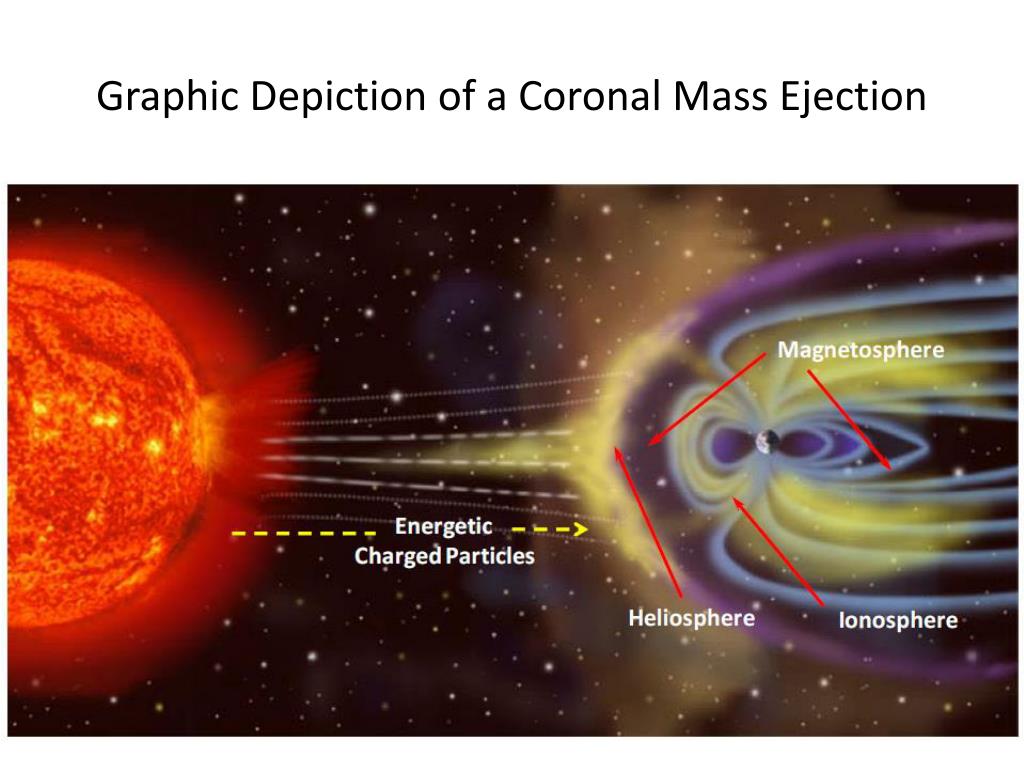 PPT Disturbances (GMD) Causes and Effect on the North