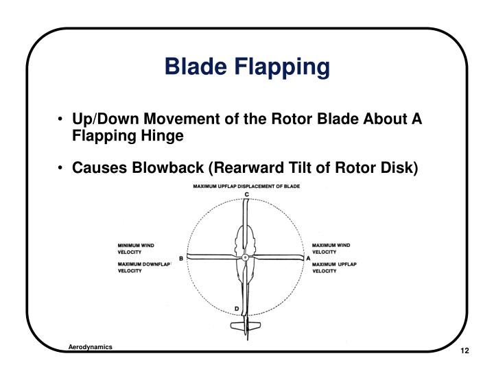 PPT Rotary Wing AERODYNAMICS PowerPoint Presentation ID6710661