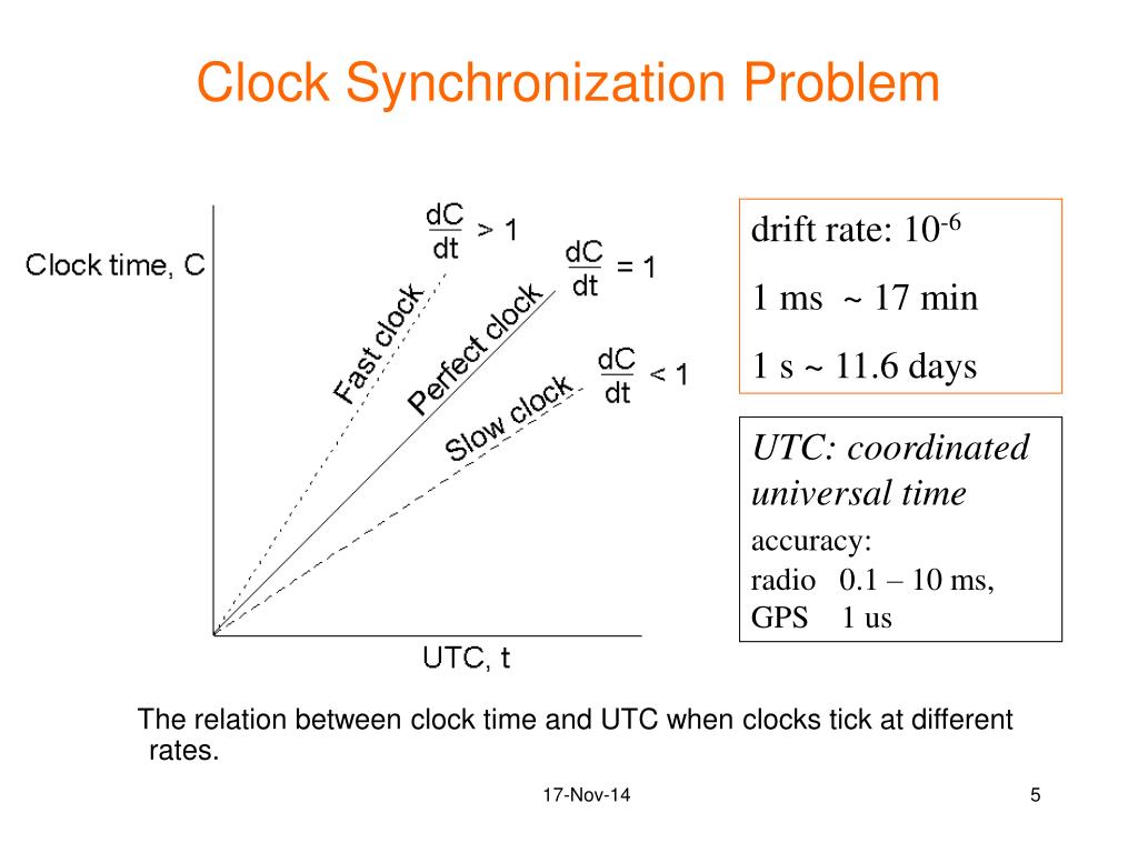 PPT Ch 4 Synchronization PowerPoint Presentation, free download ID