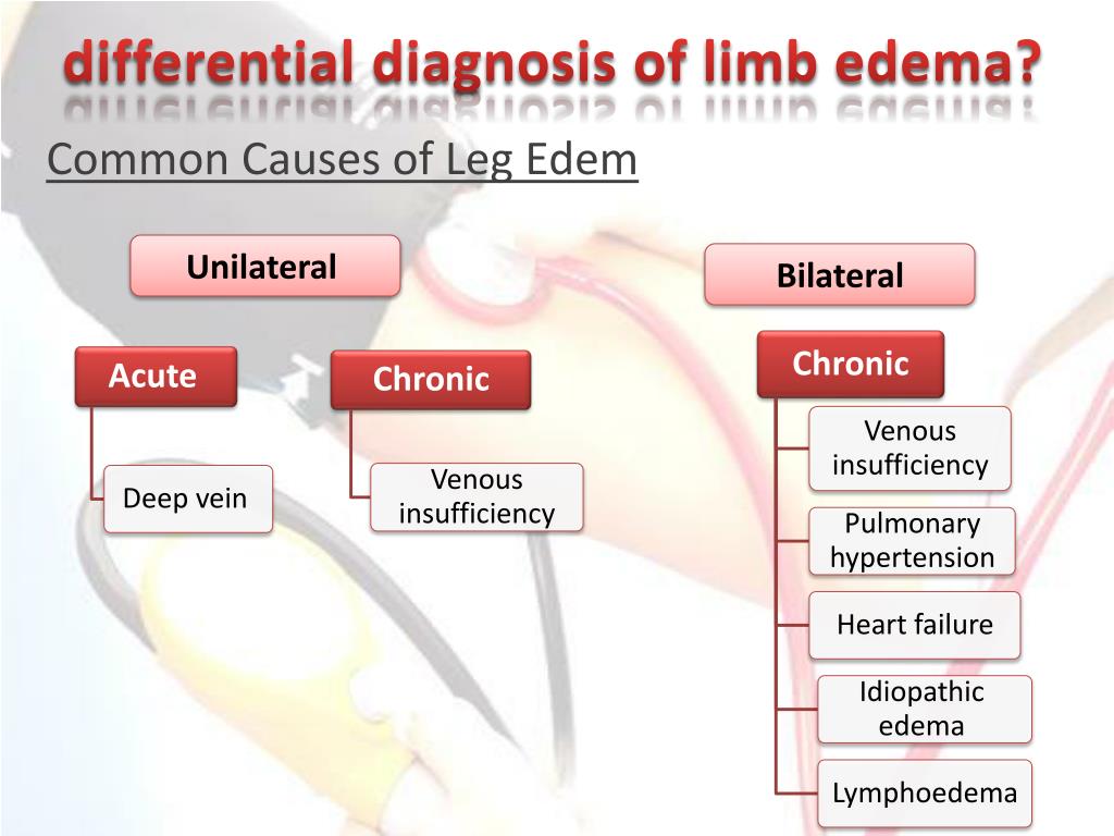 PPT HYPERTENSION PowerPoint Presentation, free download ID6712092