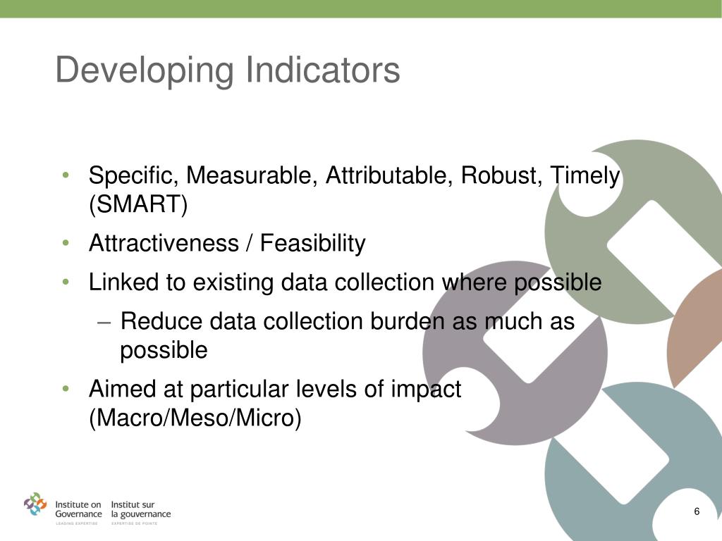 PPT Performance Measurement A Brief Introduction PowerPoint Presentation ID6712731