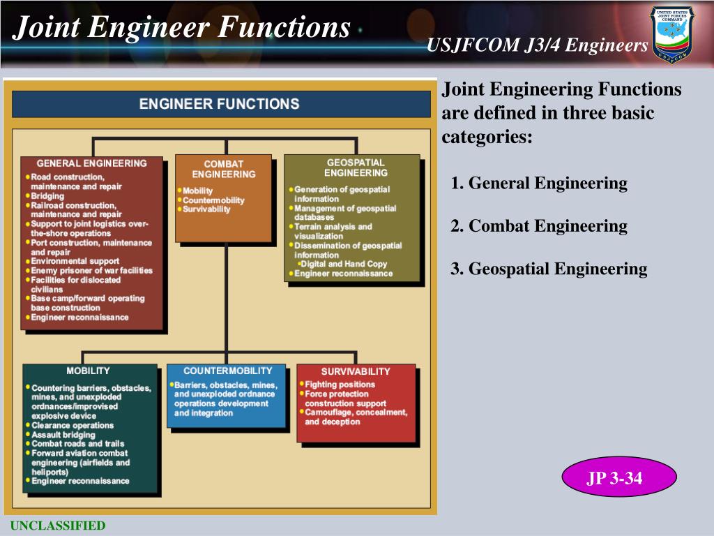 PPT ENGINEERS IN JOINT OPERATIONS 18 June 2010 PowerPoint