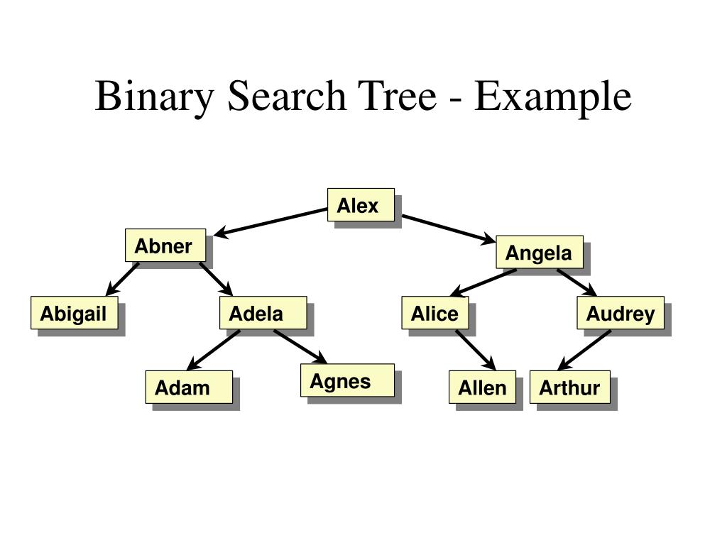 PPT Binary Search Trees PowerPoint Presentation, free download ID