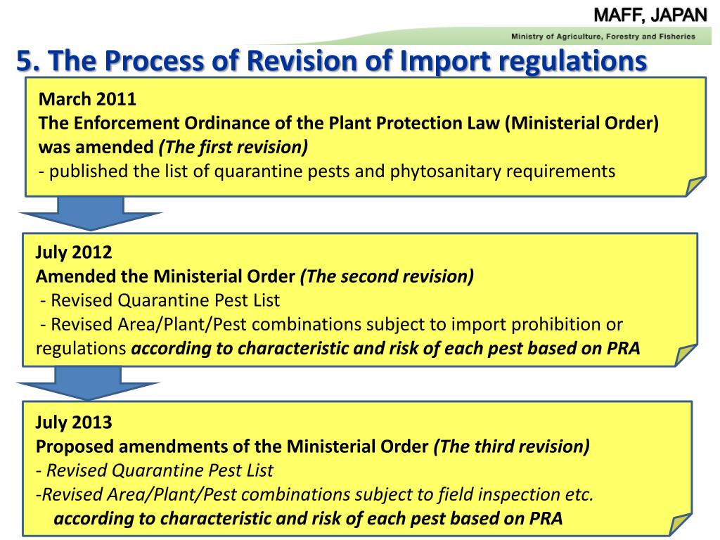 PPT Manabu Suzuki Plant Protection Division Food Safety & Consumer