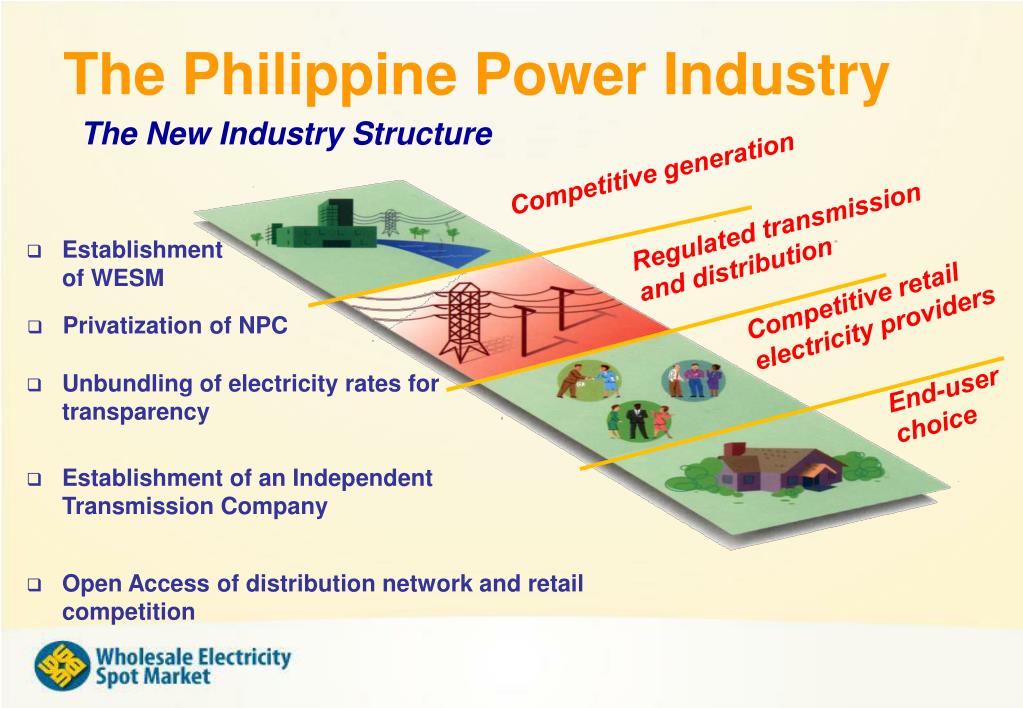 PPT The Philippine Wholesale Electricity Spot Market PowerPoint