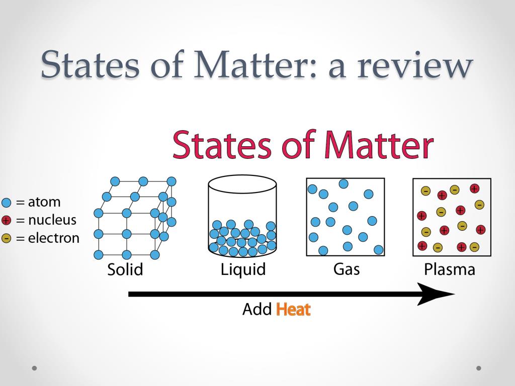 PPT The Molecular Theory PowerPoint Presentation, free