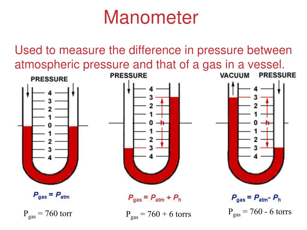 PPT Unit 6 Gases & The Molecular Theory PowerPoint