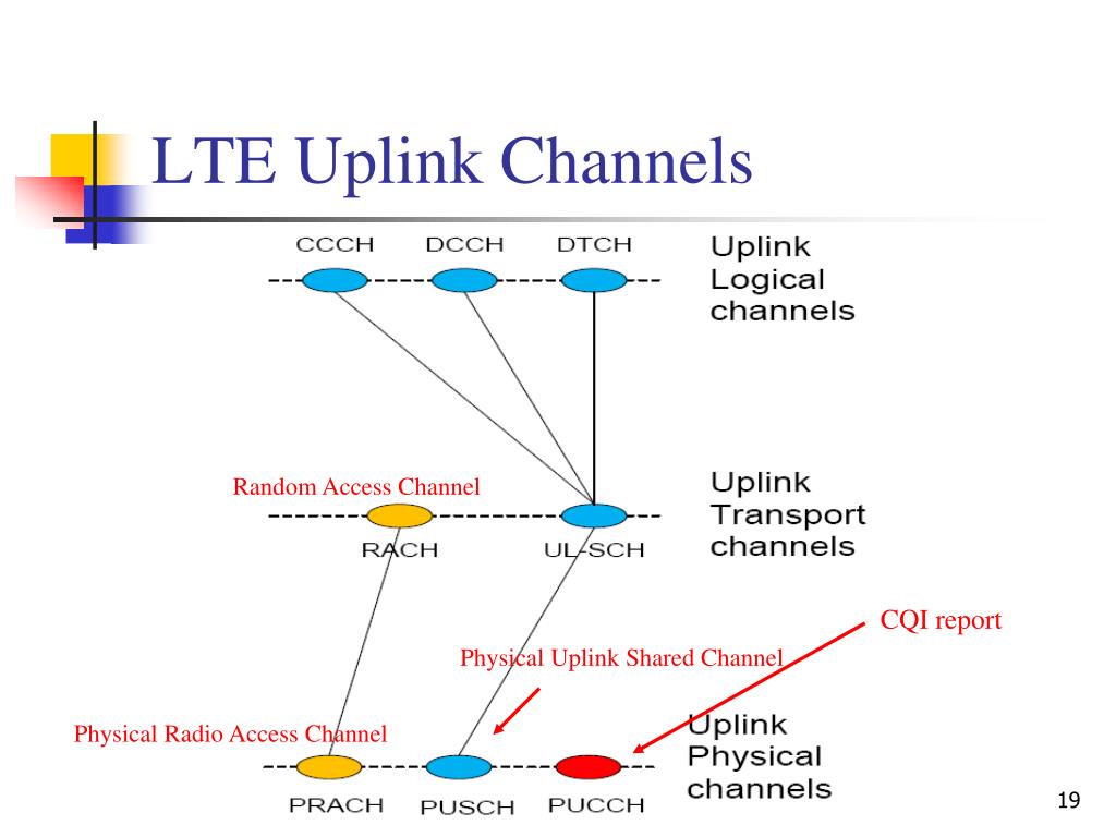 PPT An Introduction of 3GPP Long Term Evolution (LTE) PowerPoint