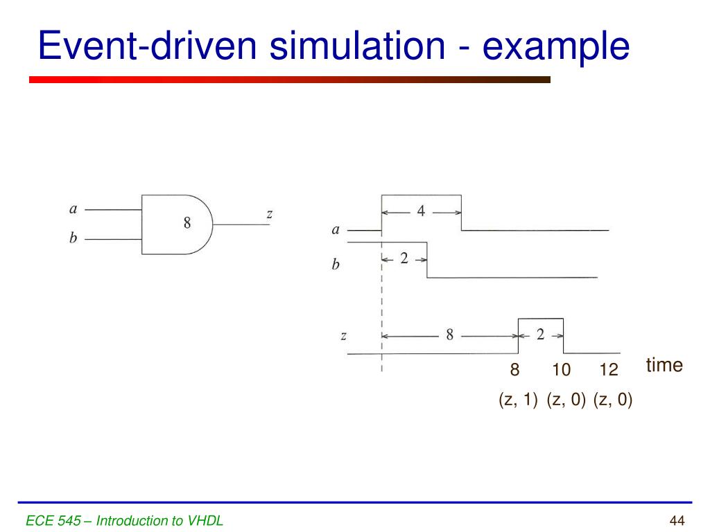 PPT Timing Eventdriven simulation PowerPoint Presentation, free
