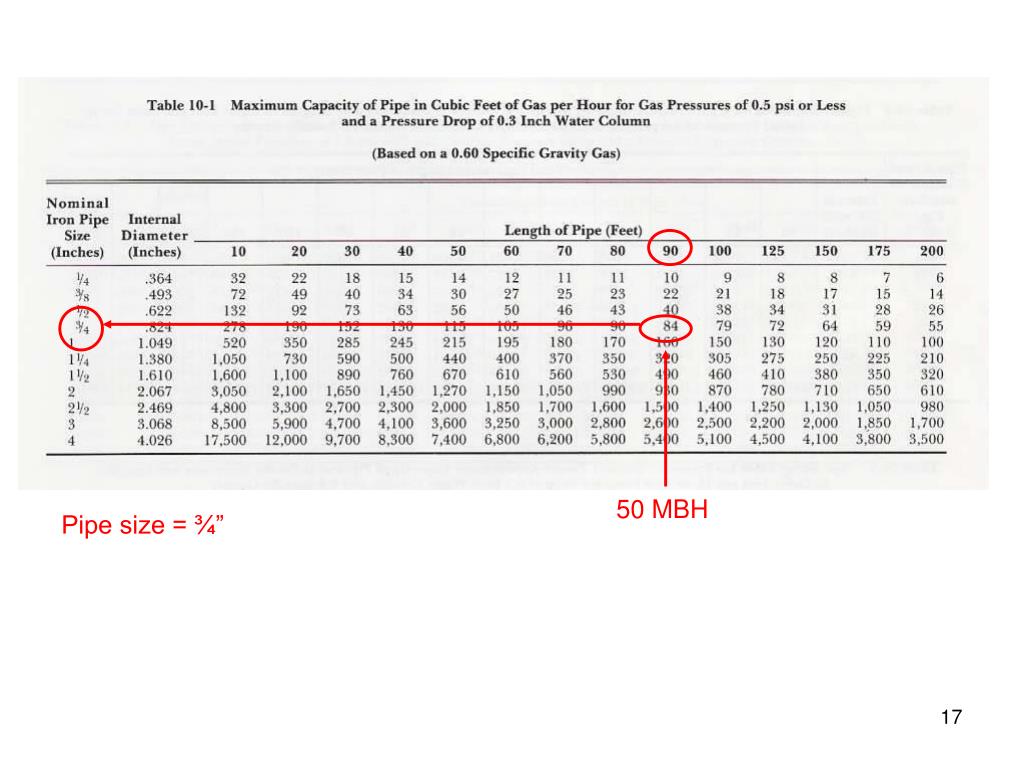 Btu Gas Piping Natural Gas Pipe Sizing Chart