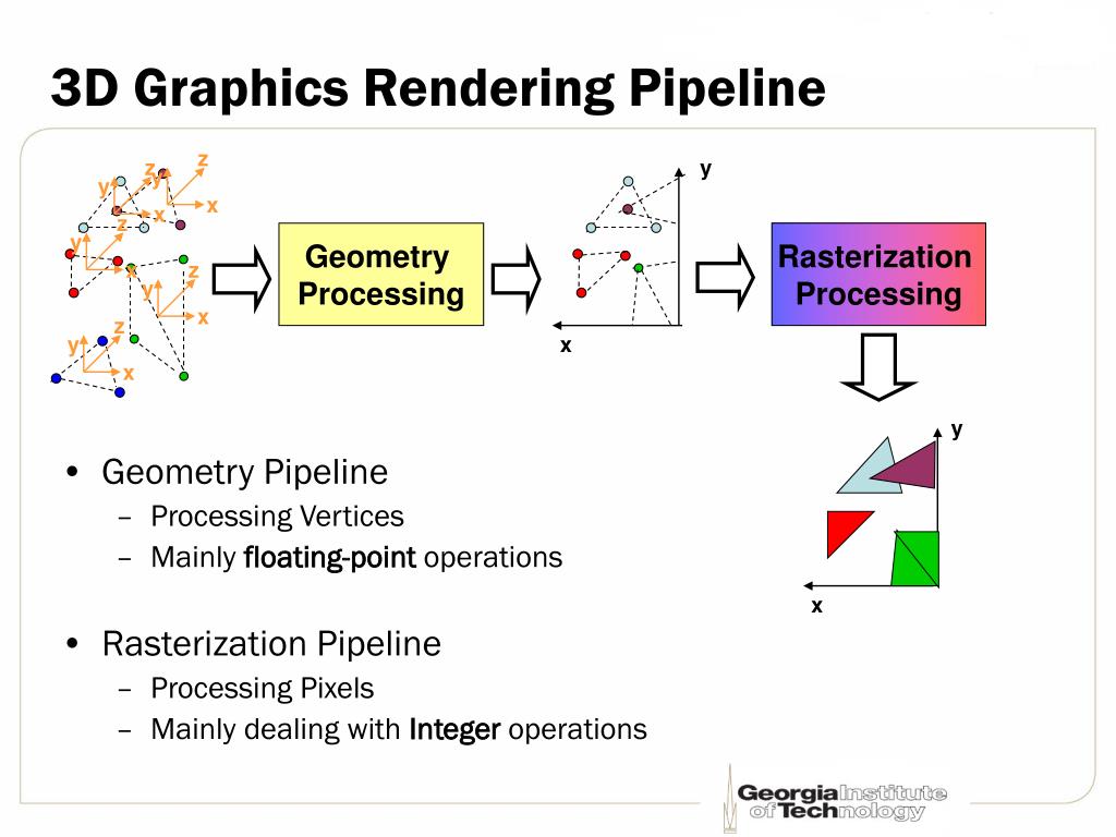 PPT Lecture 4 3D Rendering Pipeline (I) PowerPoint Presentation