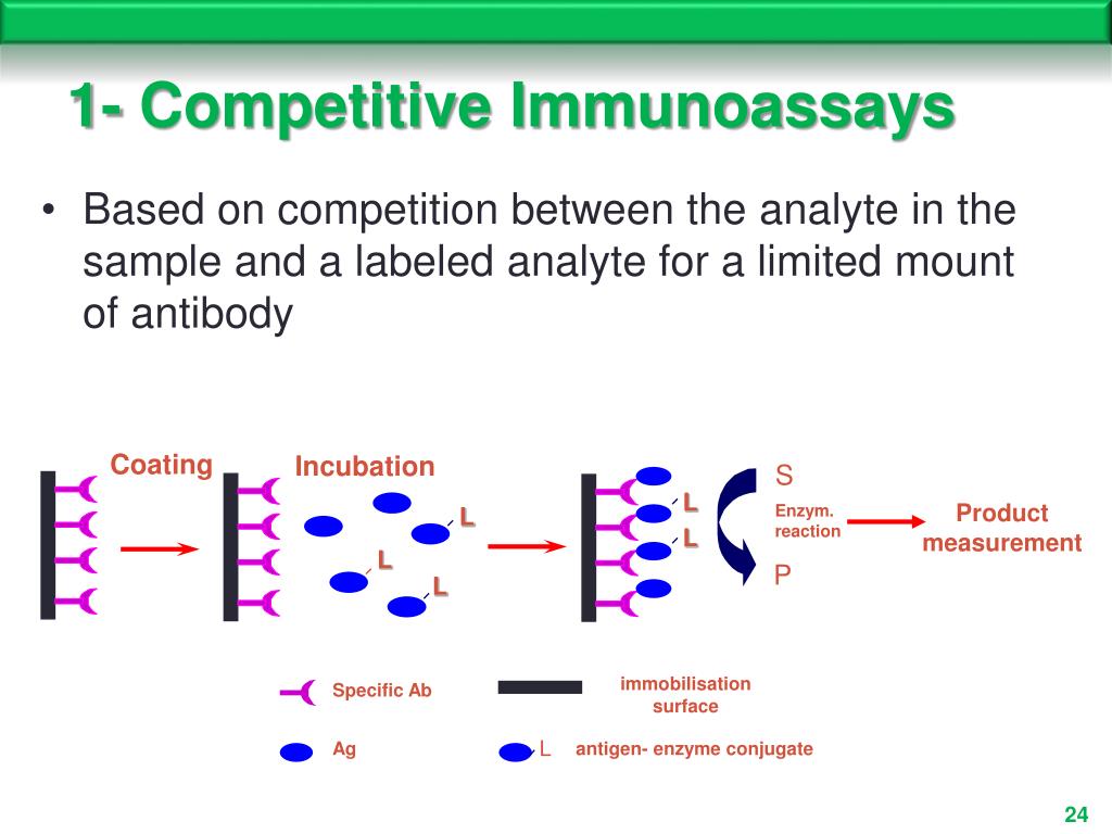 PPT Labeled Immunoassay PowerPoint Presentation, free download ID