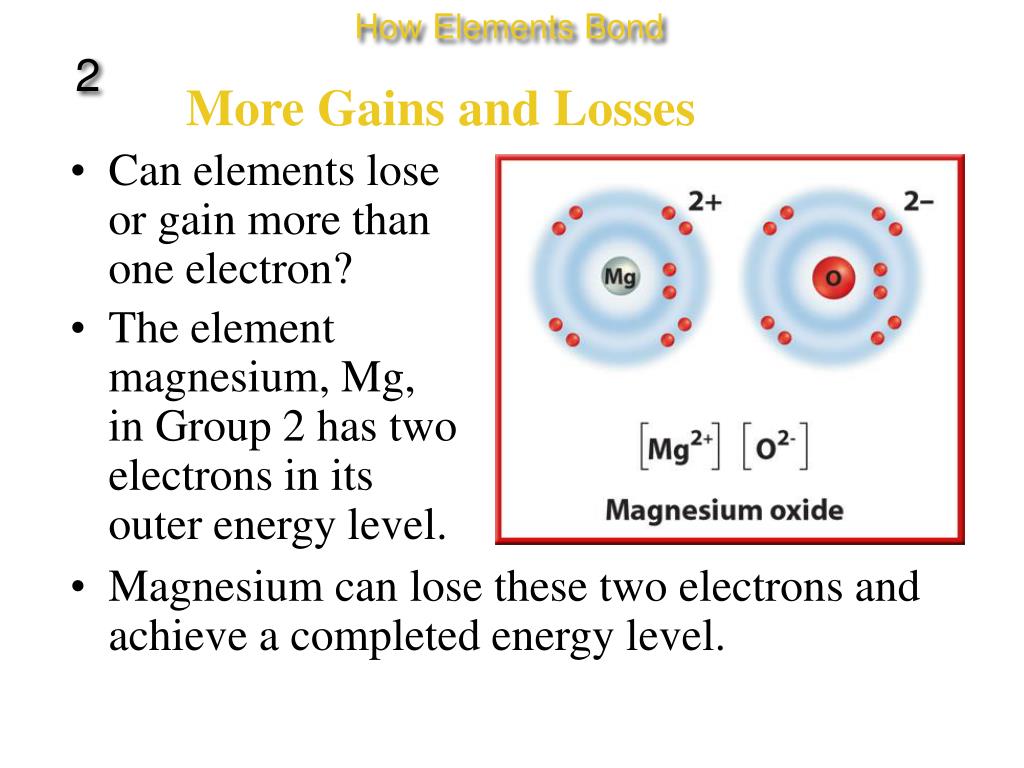 PPT Ionic, Covalent, and Metallic Bonds PowerPoint Presentation, free