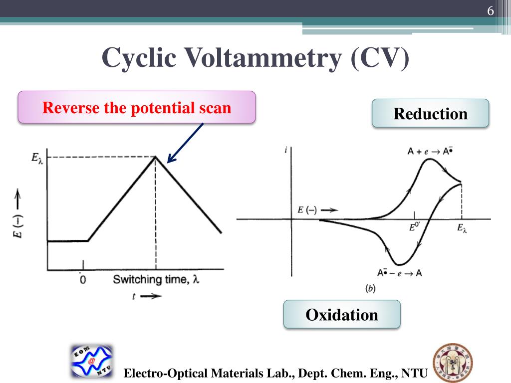 PPT Chapter 6 Potential Sweep Method PowerPoint Presentation, free