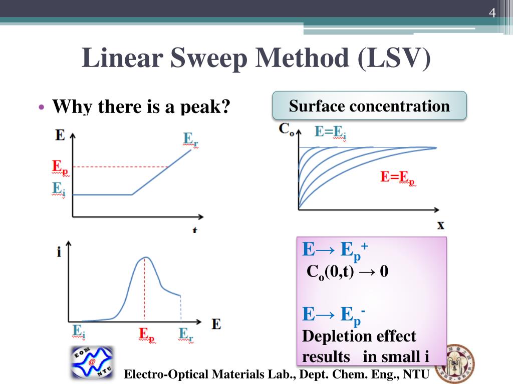 PPT Chapter 6 Potential Sweep Method PowerPoint Presentation, free