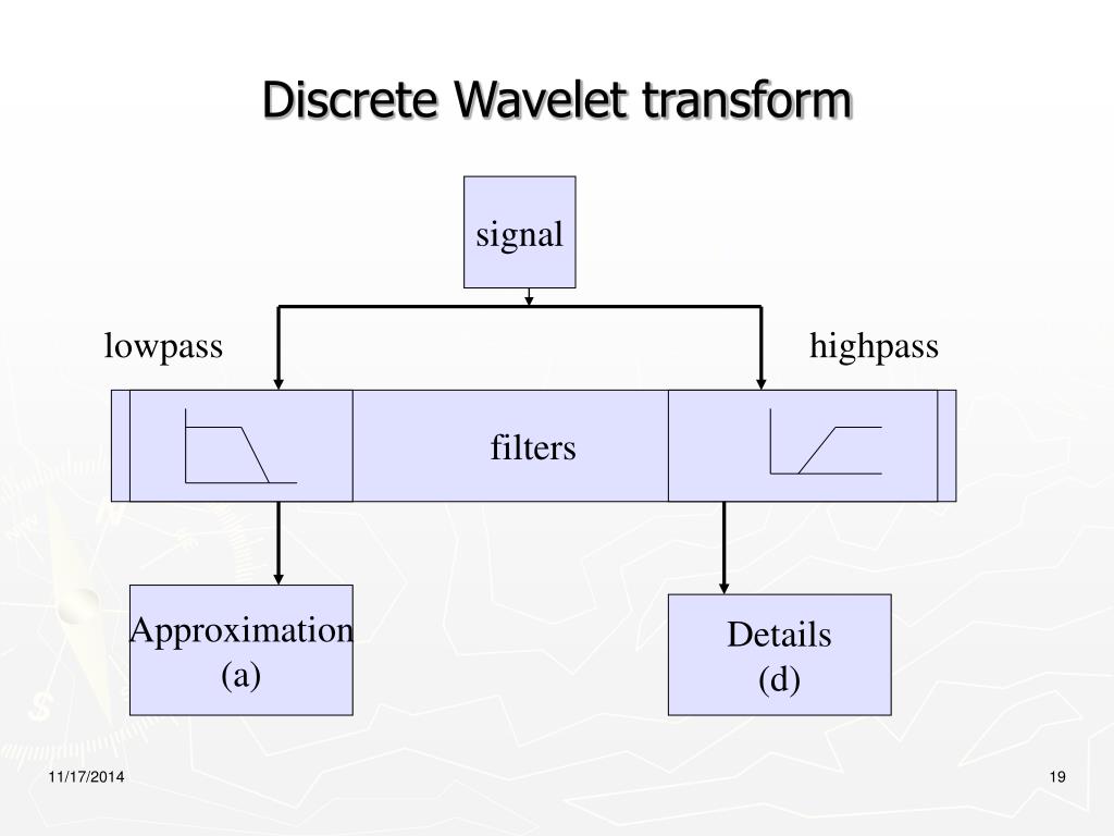 PPT CS58904 Digital Image Processing Lecture 9. Wavelet Transform