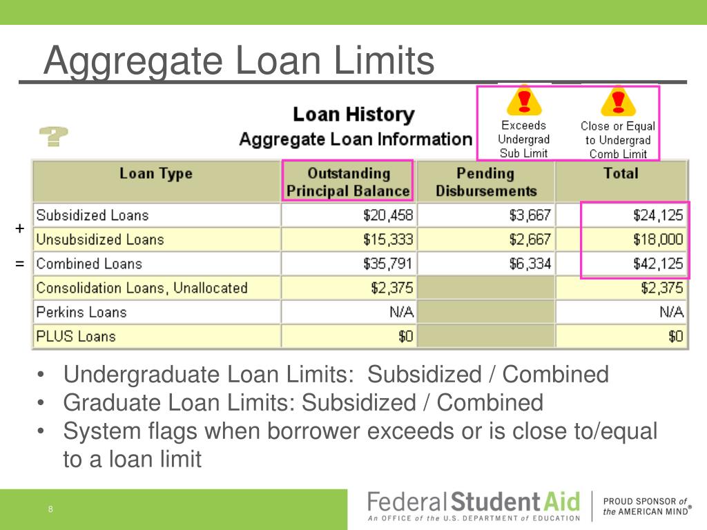 PPT Understanding Borrower Aggregates on NSLDS PowerPoint