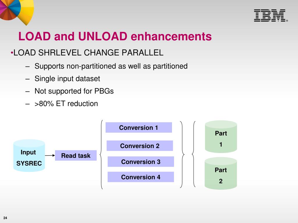 PPT DB2 Utilities Update and Best Practices PowerPoint Presentation, free download ID6719715