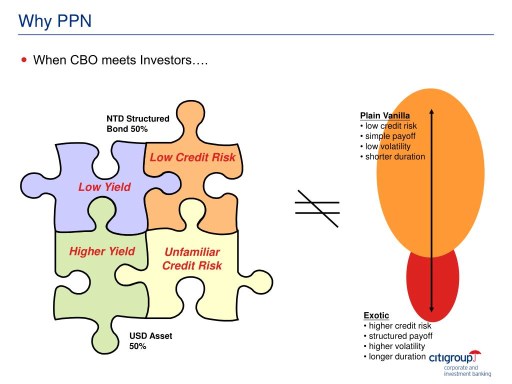 PPT Taiwan CBO with PPN PowerPoint Presentation, free