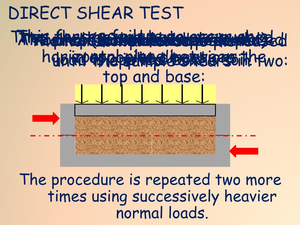 PPT SHEAR STRENGTH PowerPoint Presentation, free download ID6720150