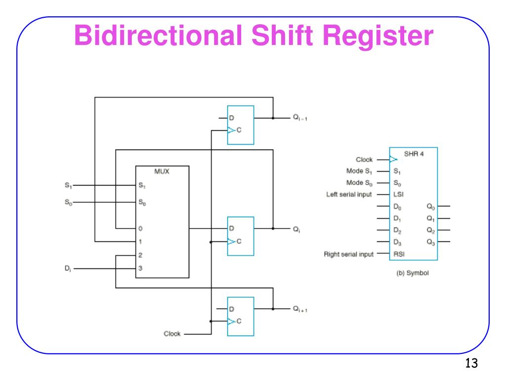 PPT Registers and Counters PowerPoint Presentation, free download