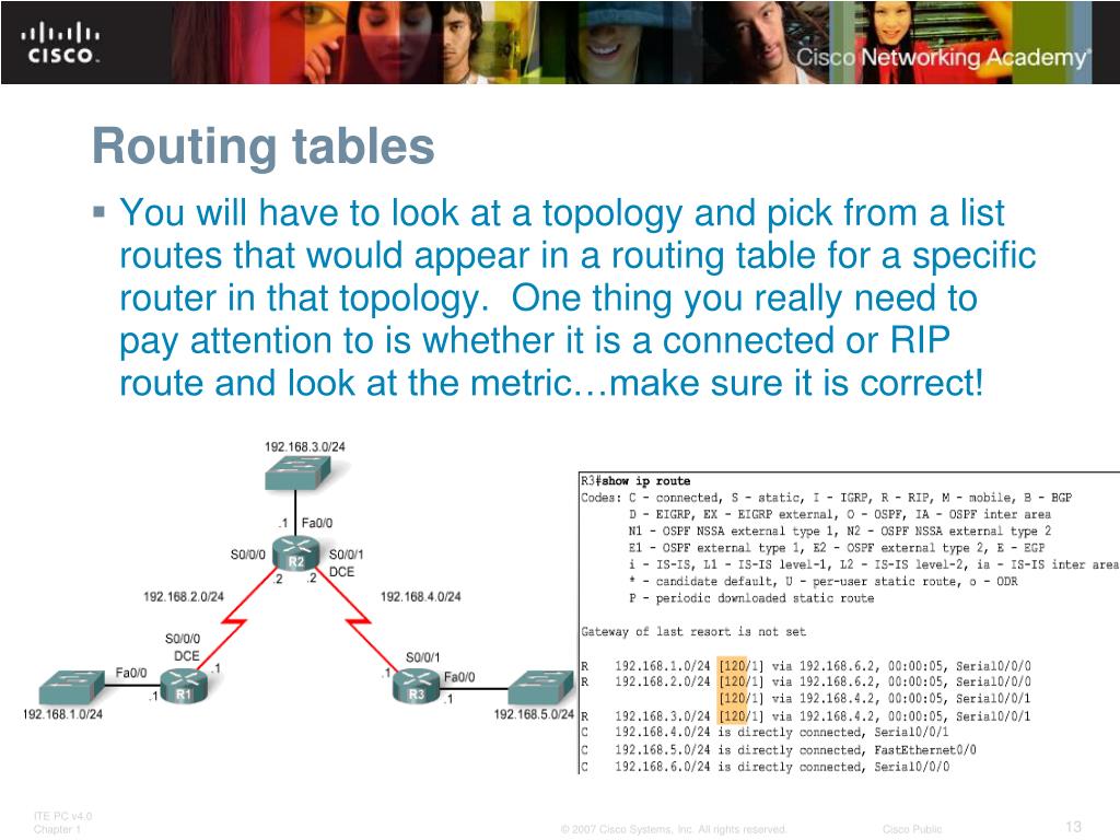 PPT RIP version 1 PowerPoint Presentation, free download ID6721125
