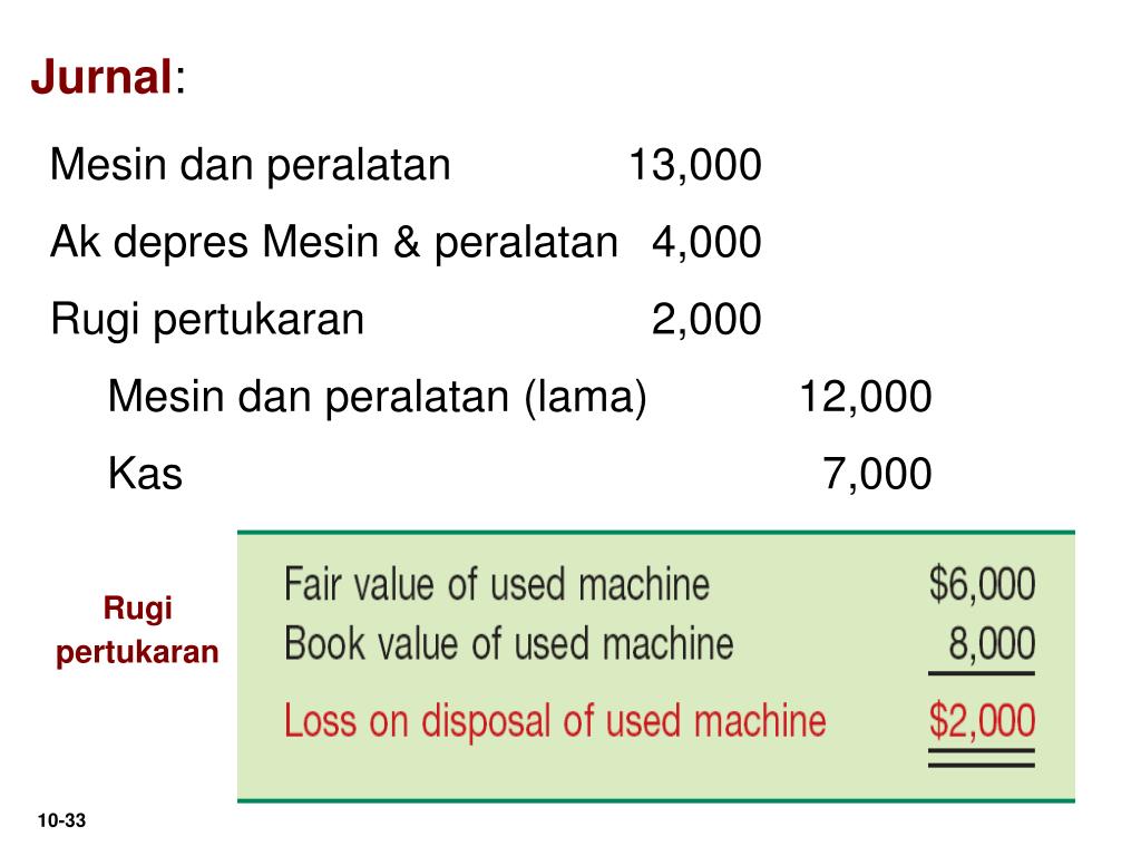 PPT C H A P T E R 10 PowerPoint Presentation, free download ID6721193