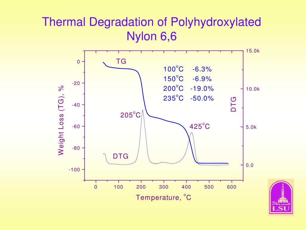 PPT Analysis of Materials (Polymers) by Thermal Methods DSC, TG/DTA
